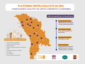 Granturi UNFPA 2024 (2)