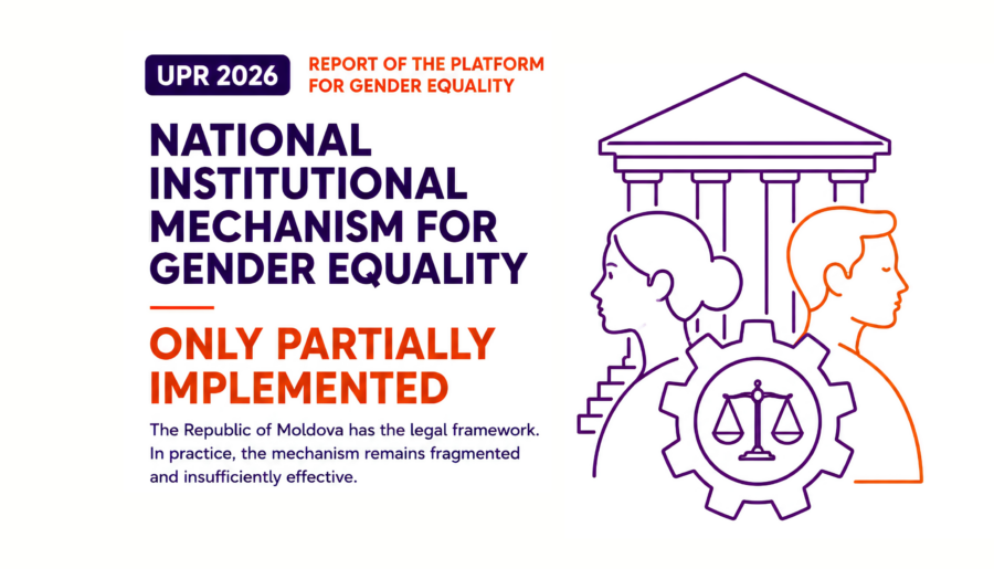 UPR 4th Cycle: National Institutional Mechanism for Gender Equality