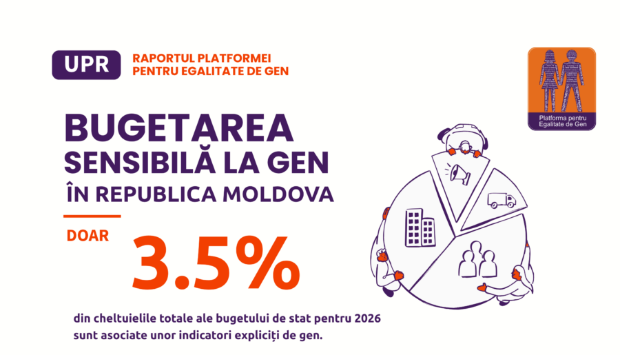 Ciclul IV UPR: Bugetarea sensibilă la gen în Republica Moldova
