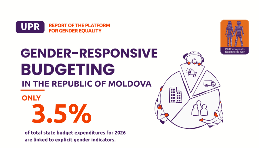 UPR 4th Cycle: Gender-Responsive Budgeting in the Republic of Moldova